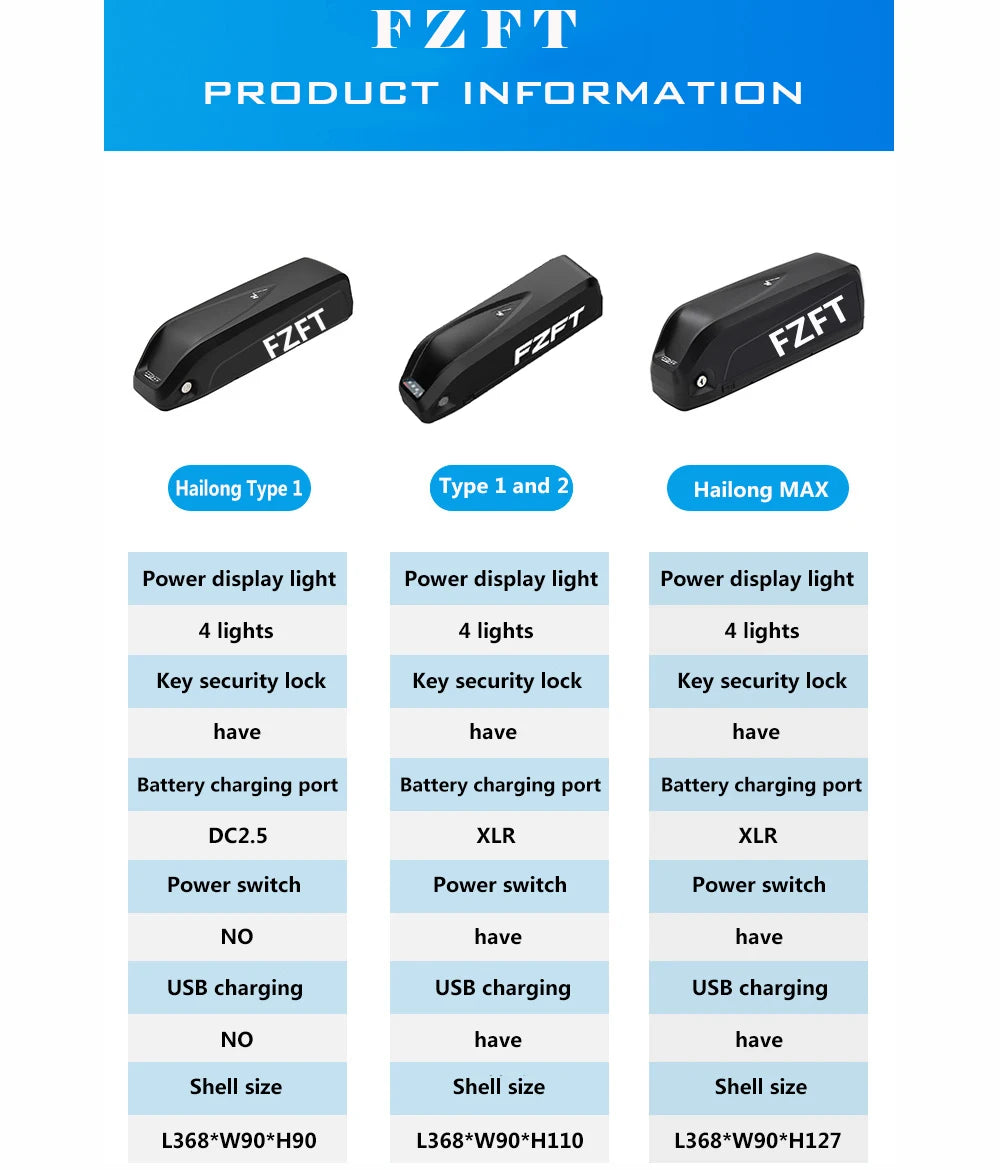 High-Capacity Battery Pack 48V 20Ah Lithium-Ion Battery with USB Charging