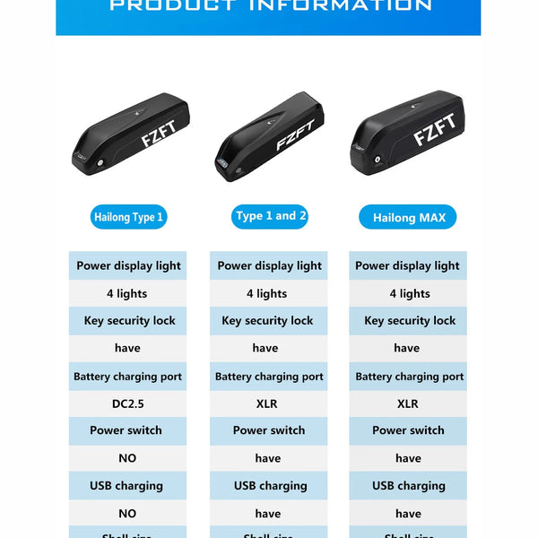 High-Capacity Battery Pack 48V 20Ah Lithium-Ion Battery with USB Charging